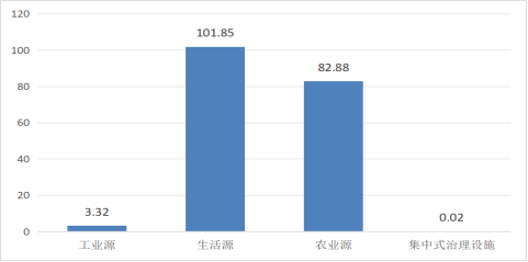 2023年广东省成人直播统计数据公报2 20241209629.png