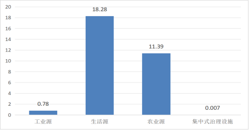 2023年广东省成人直播统计数据公报2 20241209803.png