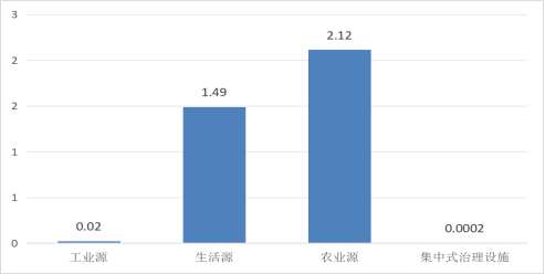 2023年广东省成人直播统计数据公报2 20241209886.png