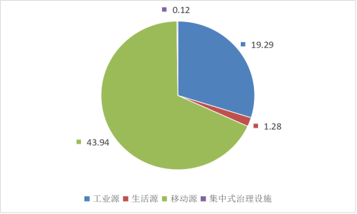 2023年广东省成人直播统计数据公报2 202412091243.png