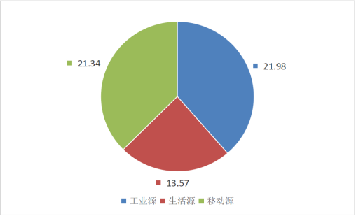 2023年广东省成人直播统计数据公报2 202412091451.png